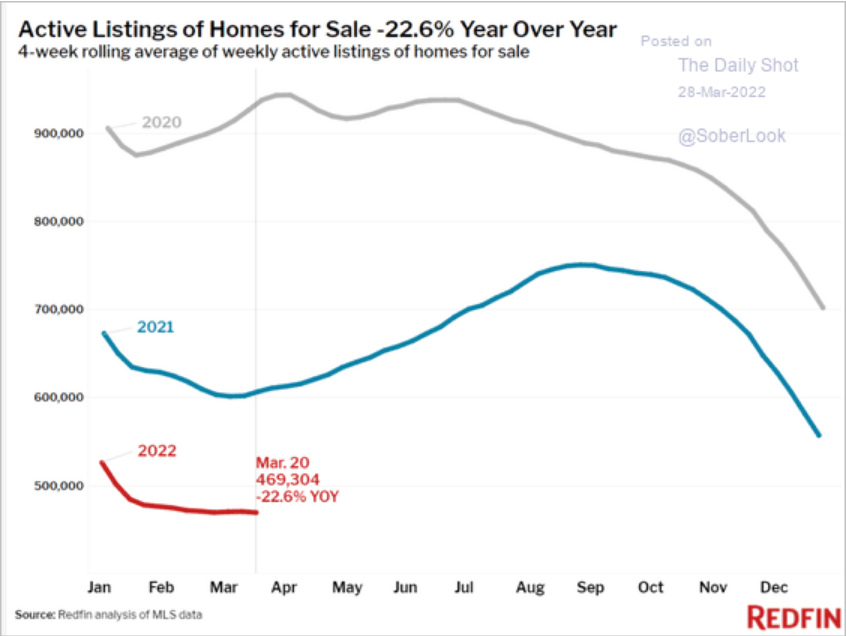 /brief/img/Screenshot 2022-03-28 at 11-54-09 The Daily Shot Several 0.5 rate hikes are now fully priced in.png